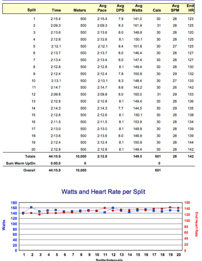 db-June-3-10K