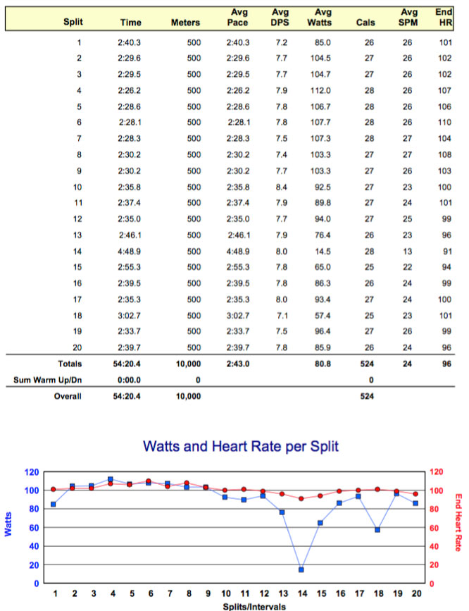 df-June-7-10K