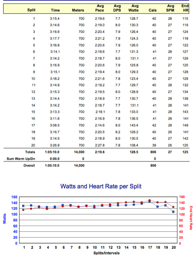 di-June10-14K