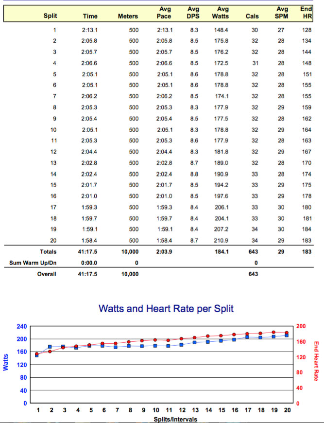 dn-June15-10K-online