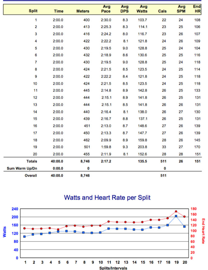 dq-June18-40-minutes-easy