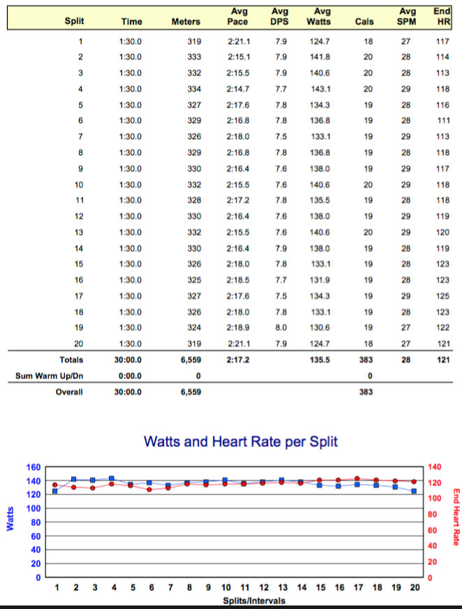 Session report for todays' first of two 30 minute sessions.