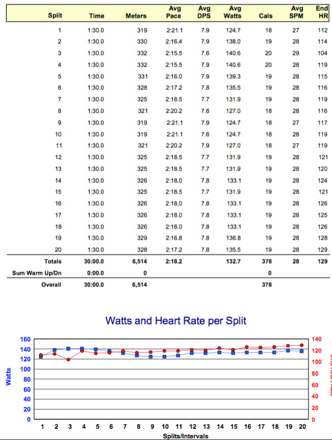 Session report for today's 2nd 30 minute online session.