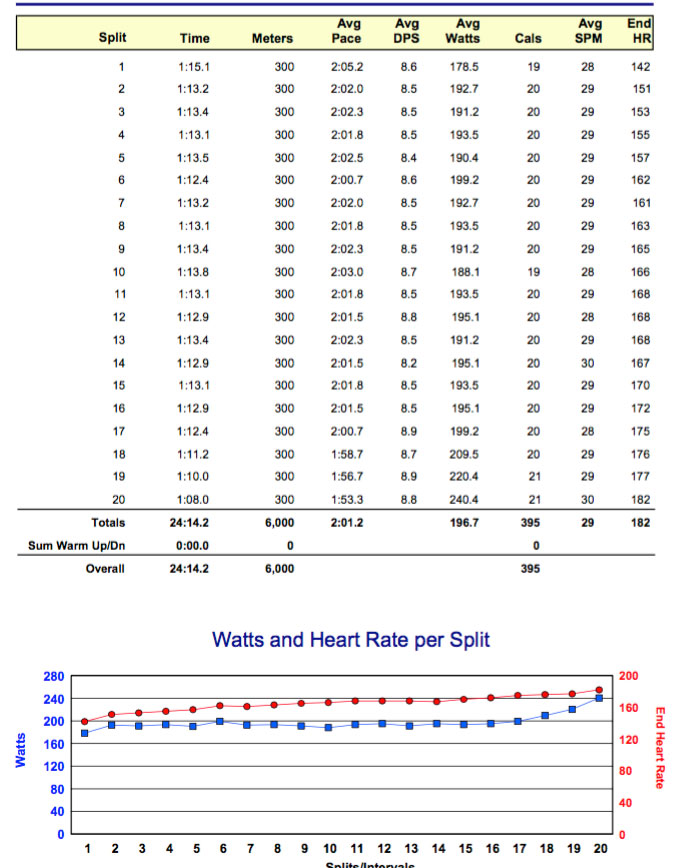 Session report for the fun, fun, fun 6K today.