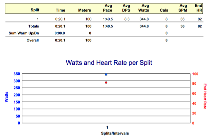 Session report for first 100 m sprint