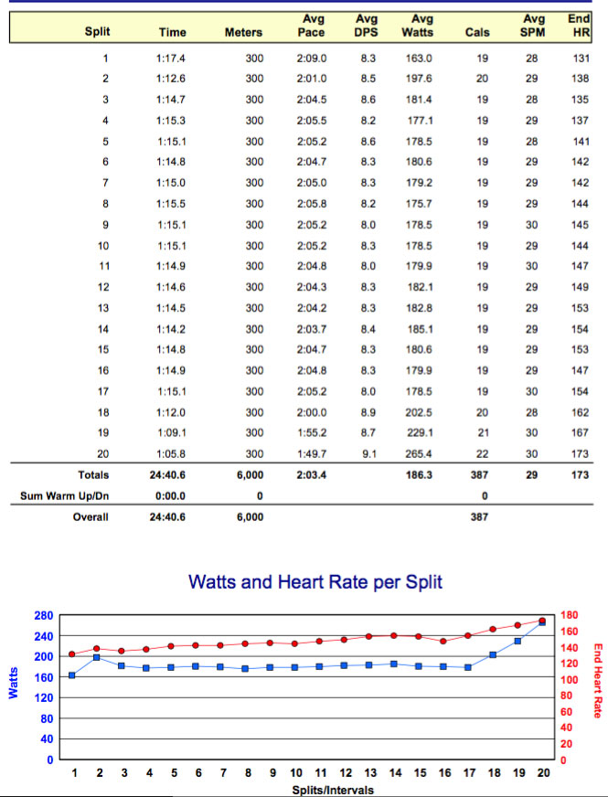 session report for second 6K