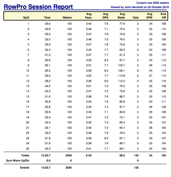 AS-Oct-20-warmdown-rpt