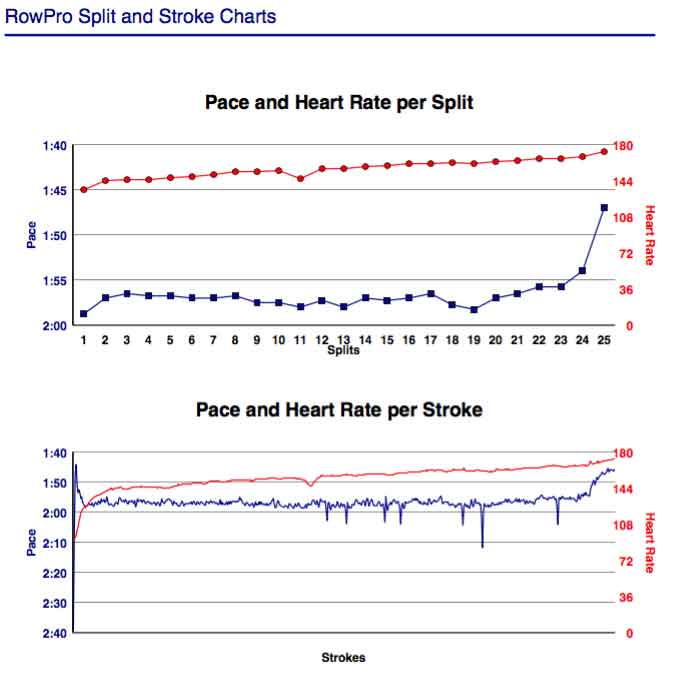 aL-Oct-13th-5K-chrts