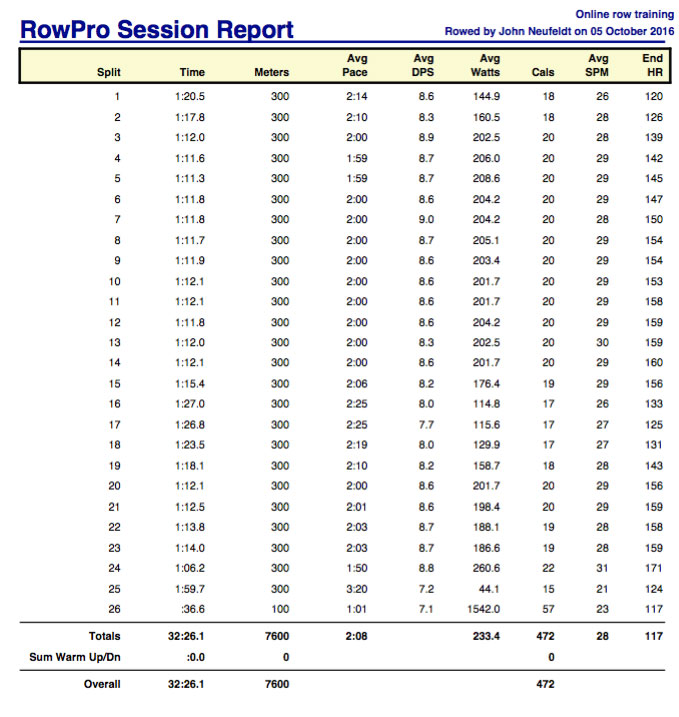 ad-Oct-5th-7600mrpt