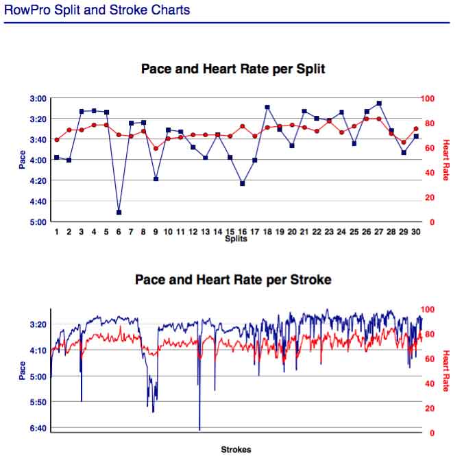 an-Oct-15th-15K-rest-DF63chrts