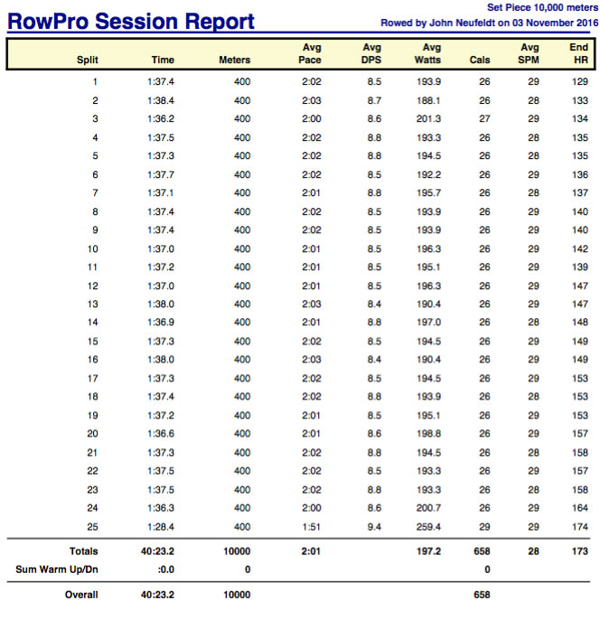 Ab-Nov-3-SB-10K-rpt