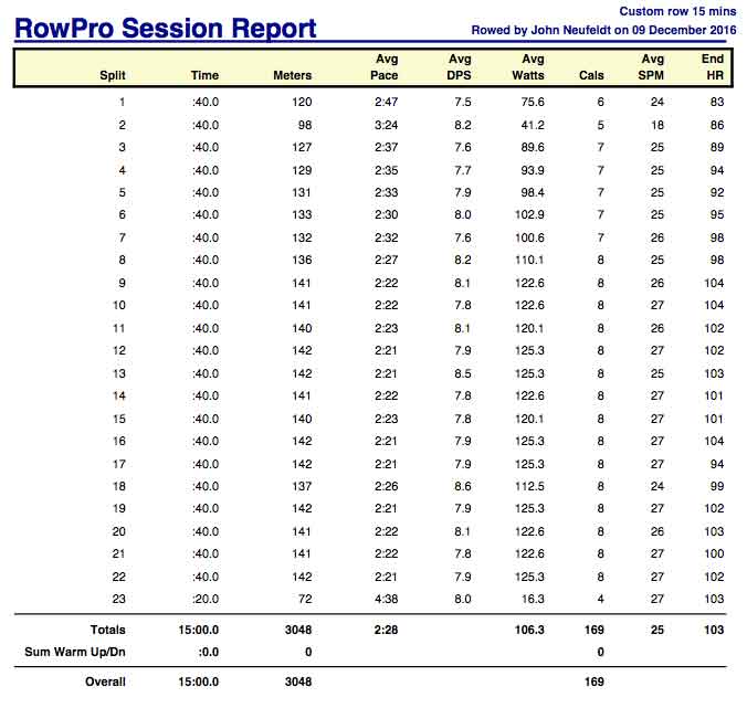 ACC-Dec-9th--warmdown-rpt