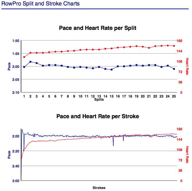 AF-Dec-16th-5K-chrts