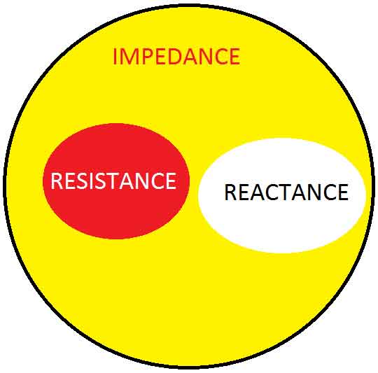 resistance-et-al