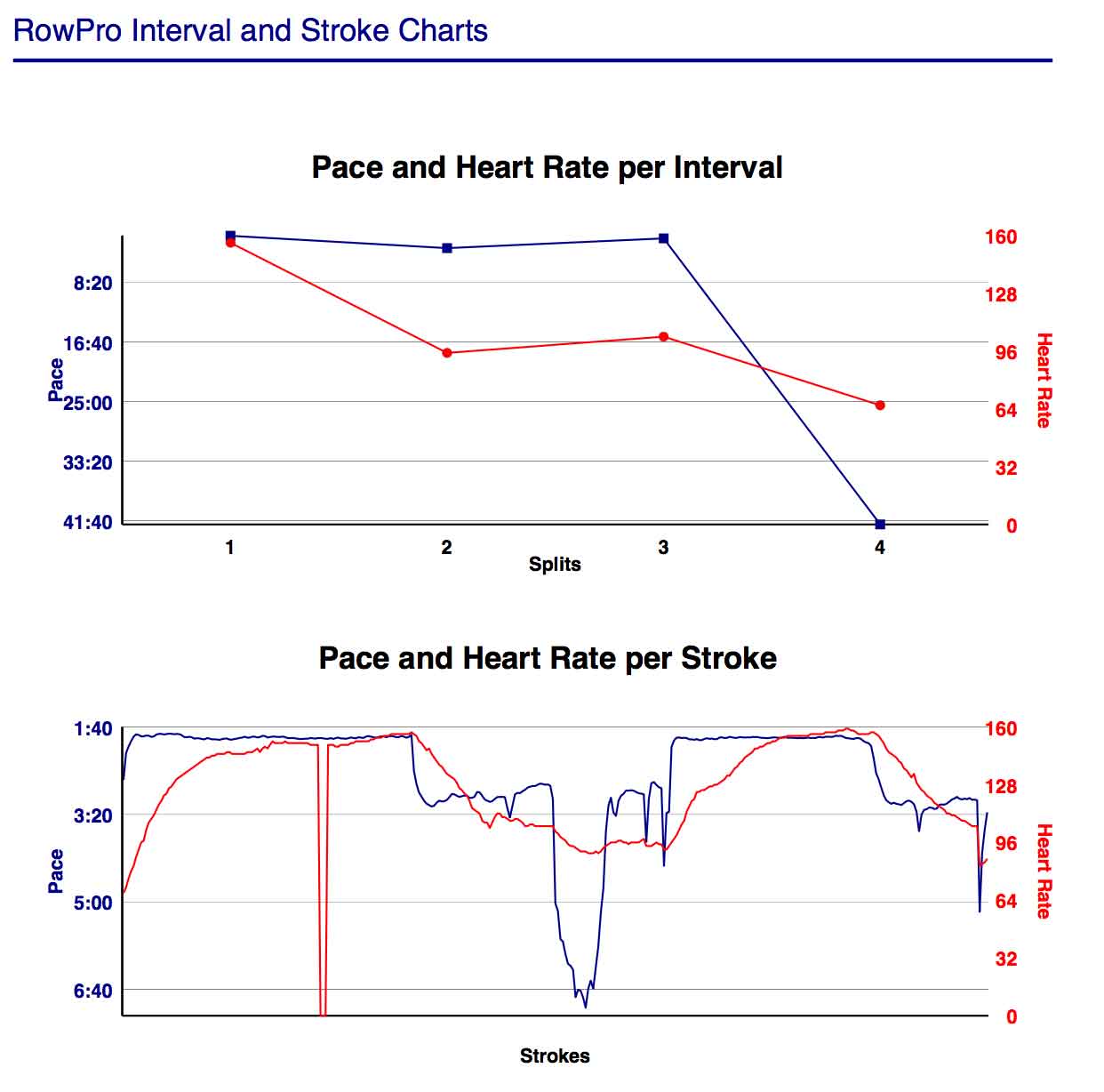 A-Jan-1st-interrupted-by-pain-chart