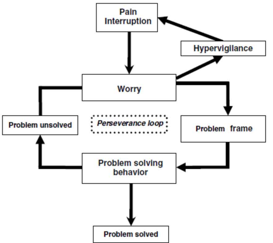 pain-interruption