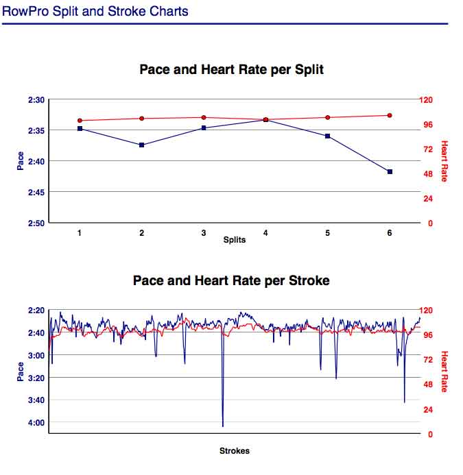 AC-Feb-6th-6K-training-gph