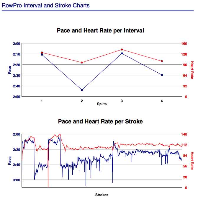 ACc-Feb-7th-10K-training-gph