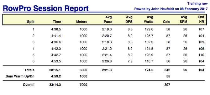 AD-Feb-8th-6K-training-rpt