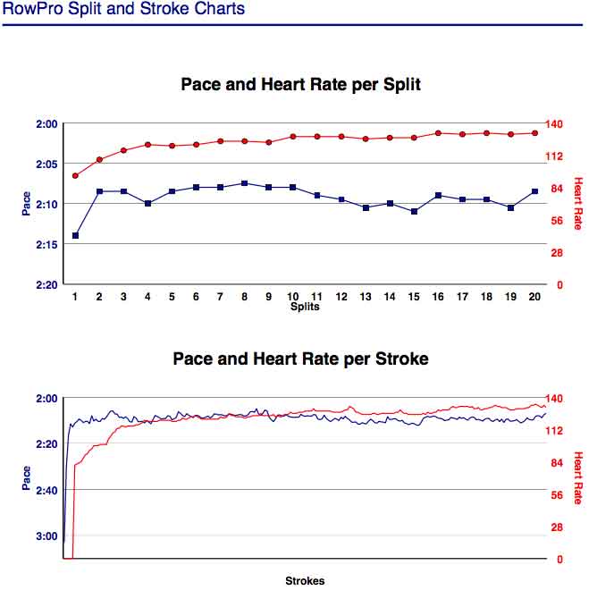 AIi-Feb-18th-2K-training-gph