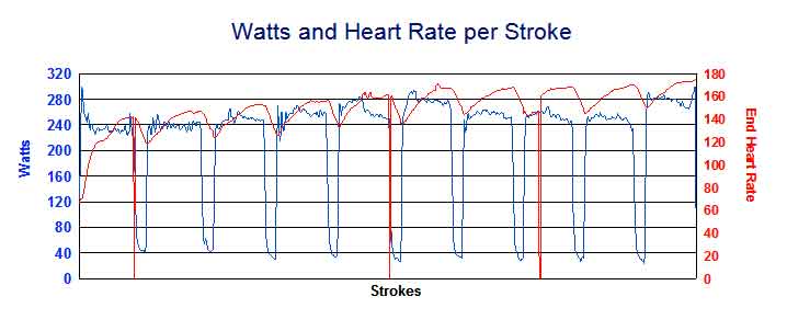 AMm-Feb-25th-10x90sec-stroke-chart