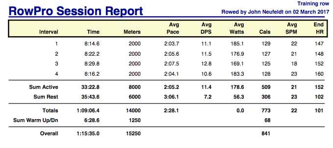 AA-Mar-2nd-14K-training-rpt