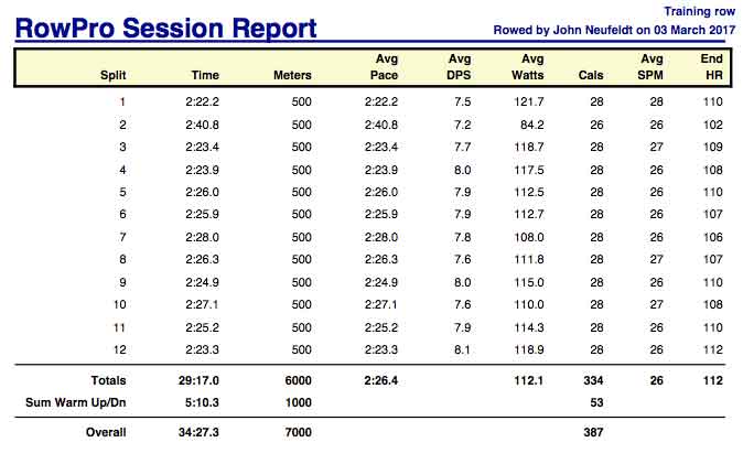 AAa-Mar-3rd-6K-training-rpt