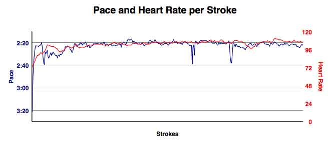 AC-Mar-6th-3K-spplemental-warmdown-gph