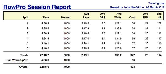 AC-Mar-6th-6K-training-rpt