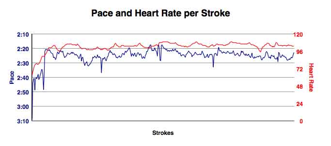 ACc-Mar-6th-3K-supplemental-warmup-gph