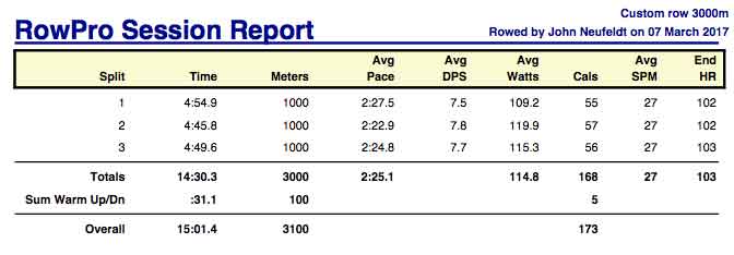 ACc-Mar-6th-3K-supplemental-warmup-rpt