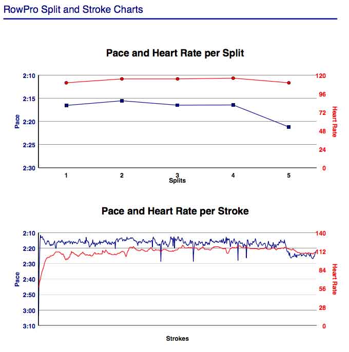 AD-Mar-8th-5K-training-gph