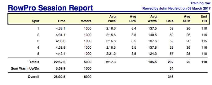 AD-Mar-8th-5K-training-rpt