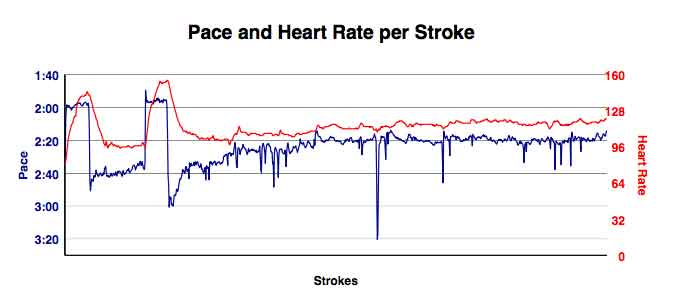 AE-Mar-9th-8K-training-gph