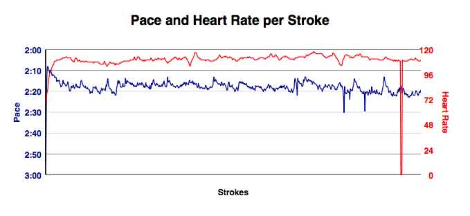 AI-Mar-10th-6K-training-gph