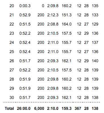 AJj-Mar-12th-6K-training-2-of-3-rpt