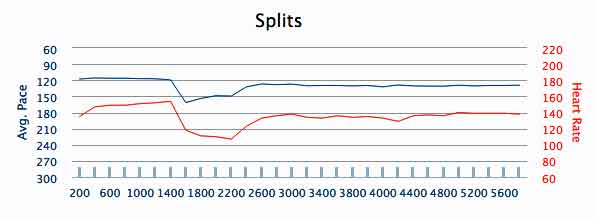 AJj-Mar-12th-6K-training-3-of-3-gph