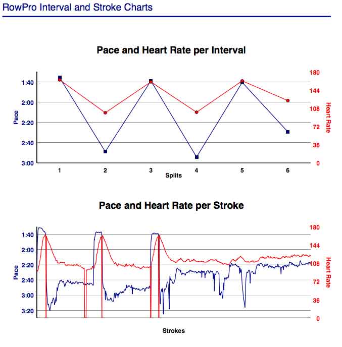 AK-Mar-13th-6K-training-gph