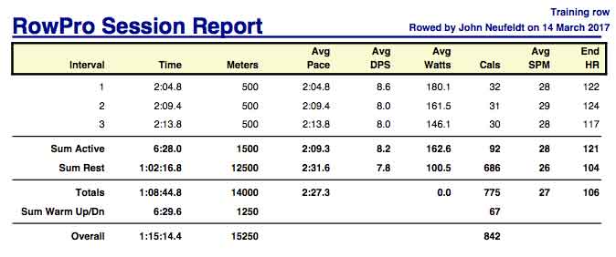 AL-Mar-14th-14K-training-rpt