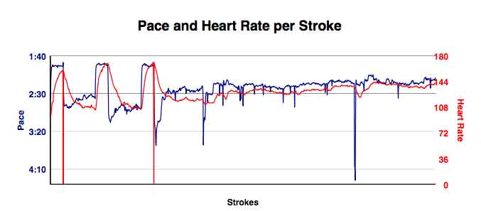 ALl-Mar-15th-10K-training-gph