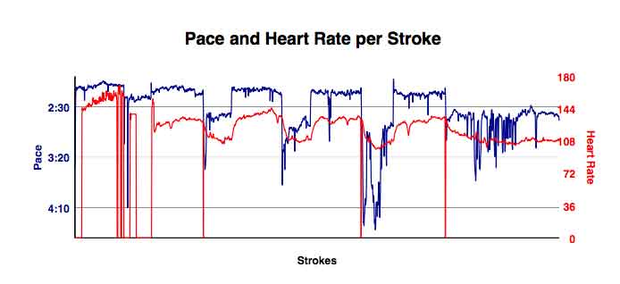 AM-Mar-16th-16K-training-gph