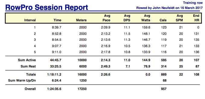 AM-Mar-16th-16K-training-rpt