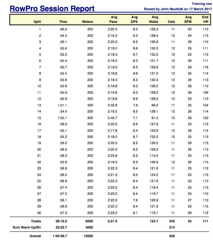 AMm-Mar-17th-6K-training-rpt