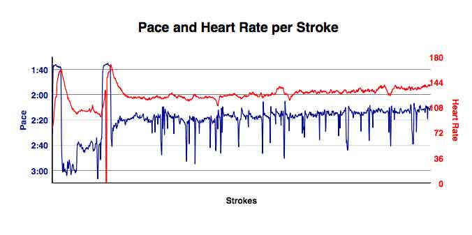 AN-Mar-18th-10K-training-gph