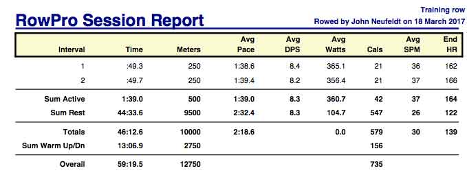 AN-Mar-18th-10K-training-rpt