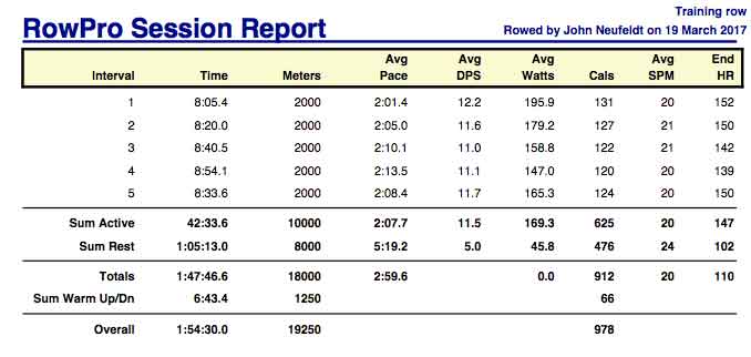 ANn-Mar-19th-18K-training-rpt