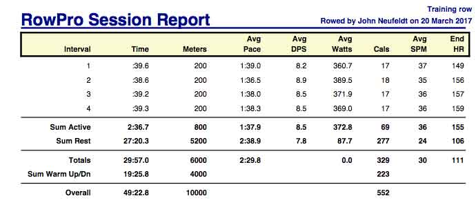 AO-Mar-20th-6K-training-rpt