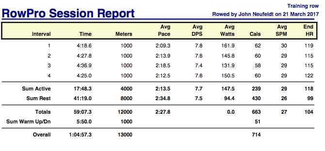 AP-Mar-21st-12K-training-rpt