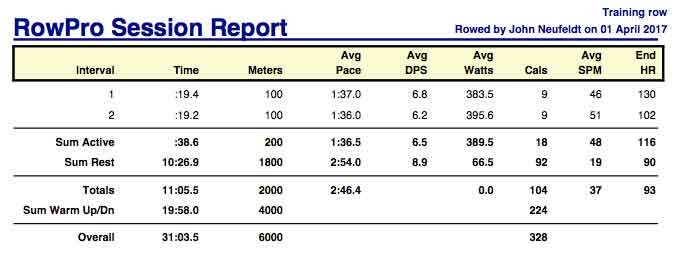 A-April-1st-2K-training-rpt