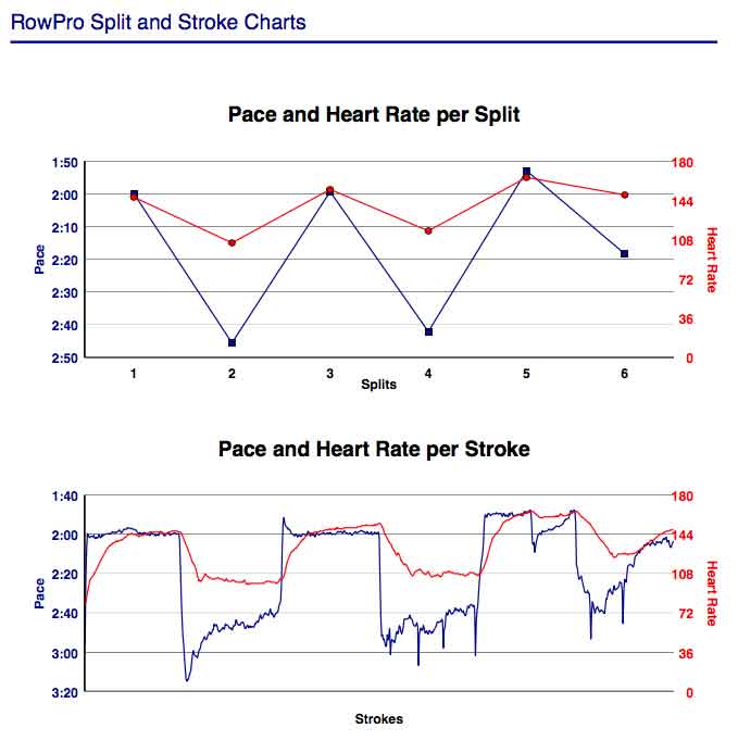 AA-April-2nd-6K-training-gphs